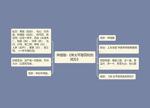 神授散-《宋太平惠民和剂局方》