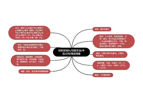 蛤蚧定喘丸/功能主治/中医方剂/用途用量