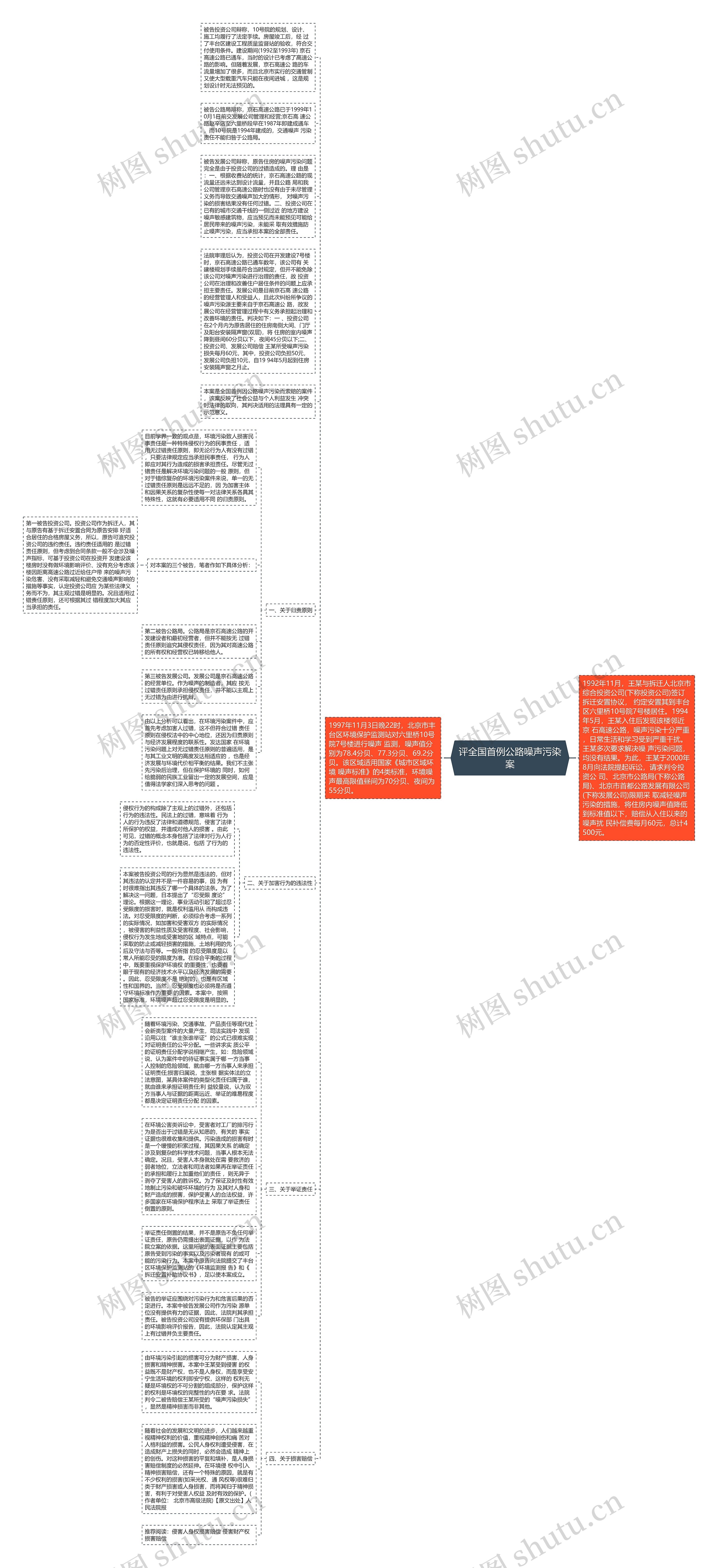 评全国首例公路噪声污染案思维导图