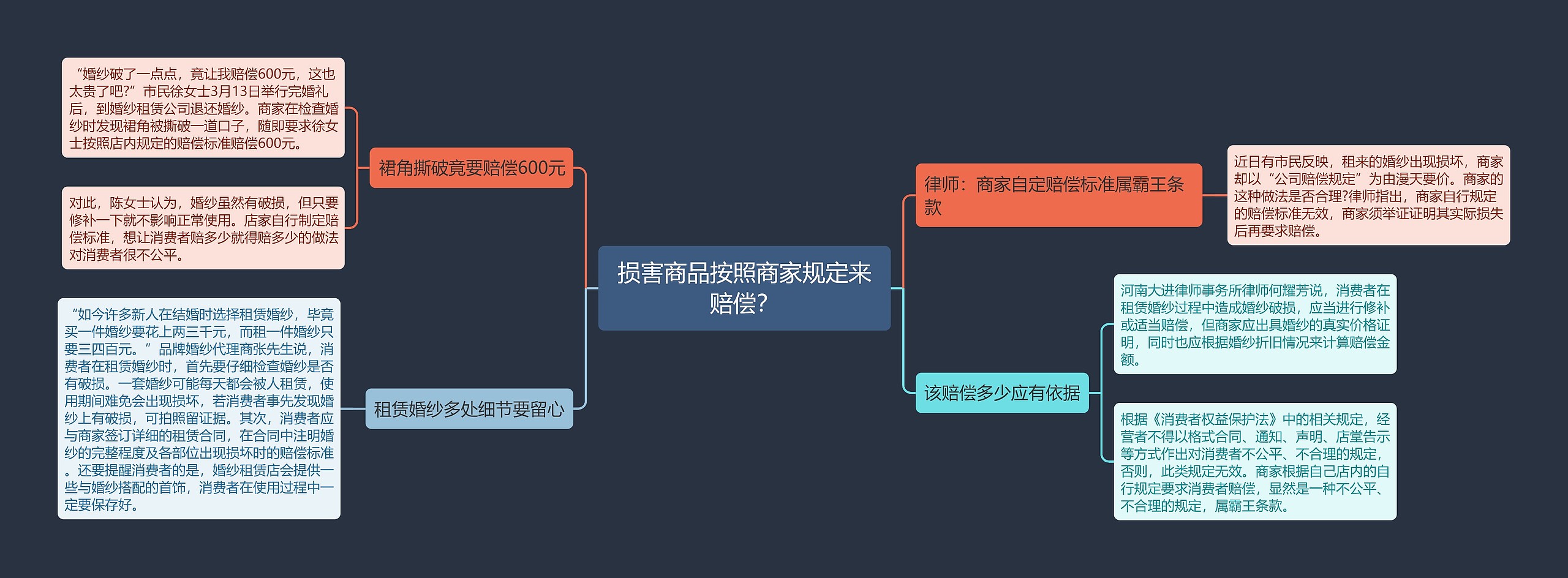 损害商品按照商家规定来赔偿？