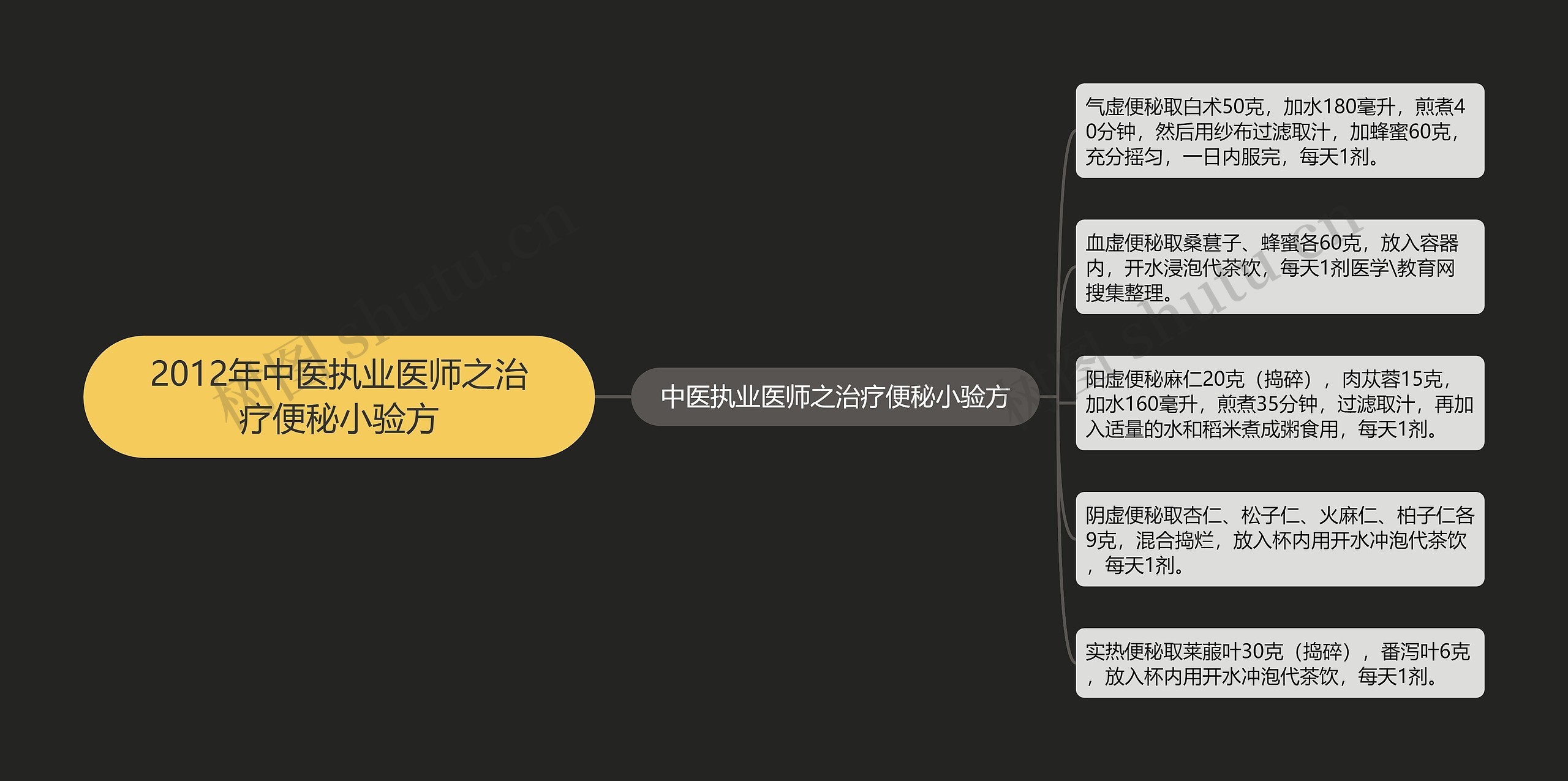 2012年中医执业医师之治疗便秘小验方 2012年中医执业医师之治疗便秘小验方