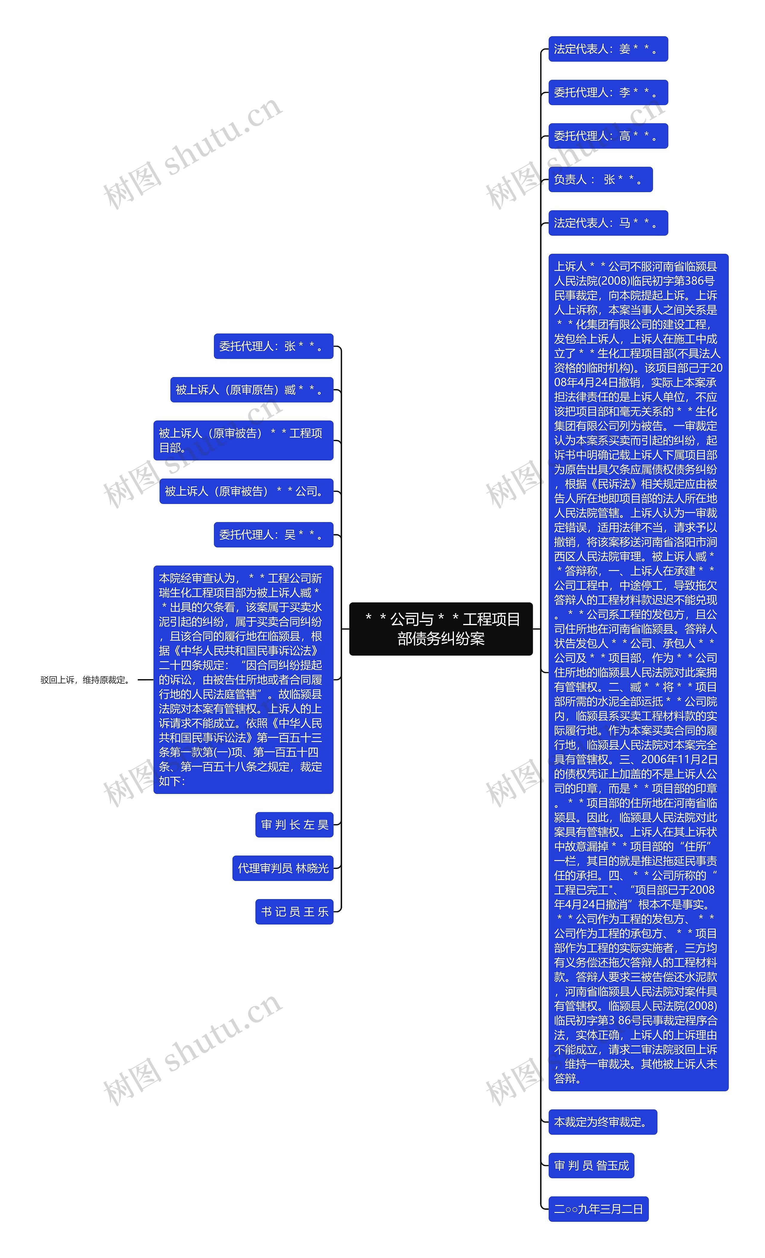 ＊＊公司与＊＊工程项目部债务纠纷案