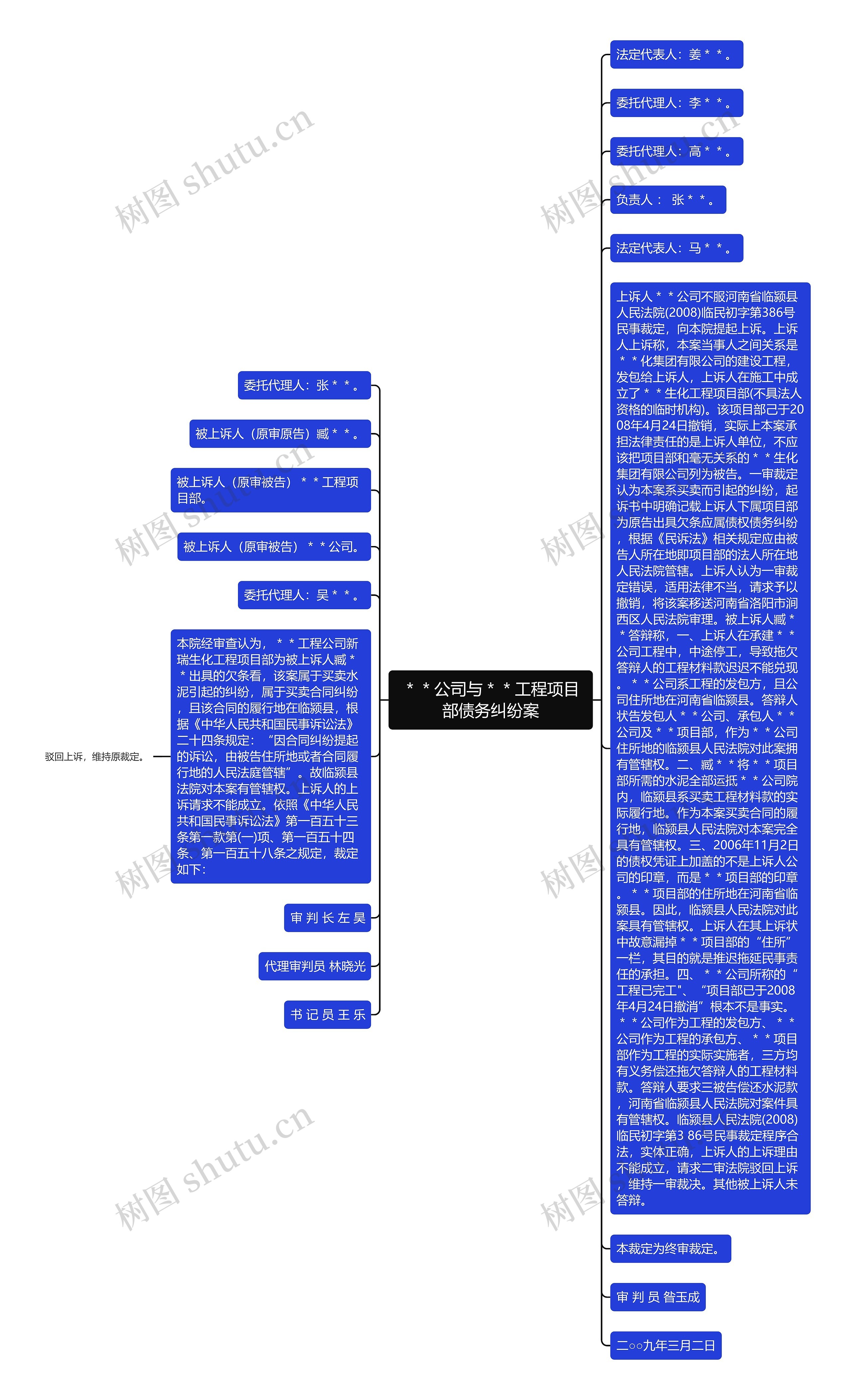 ＊＊公司与＊＊工程项目部债务纠纷案思维导图