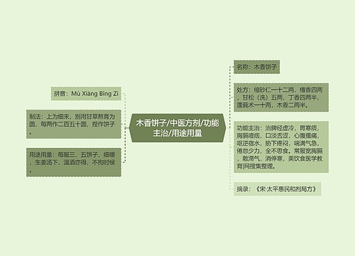 木香饼子/中医方剂/功能主治/用途用量