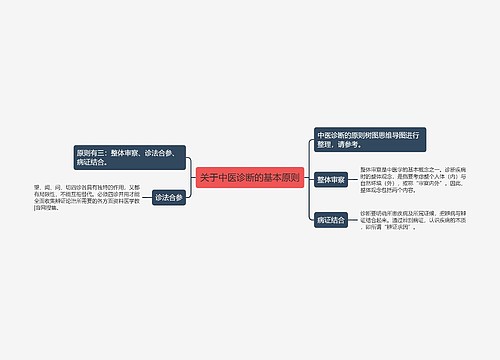 关于中医诊断的基本原则