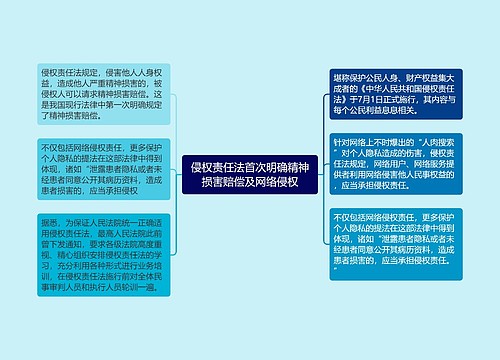 侵权责任法首次明确精神损害赔偿及网络侵权