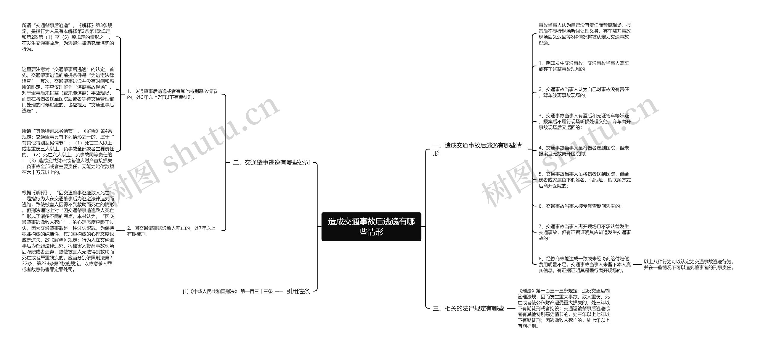 造成交通事故后逃逸有哪些情形思维导图