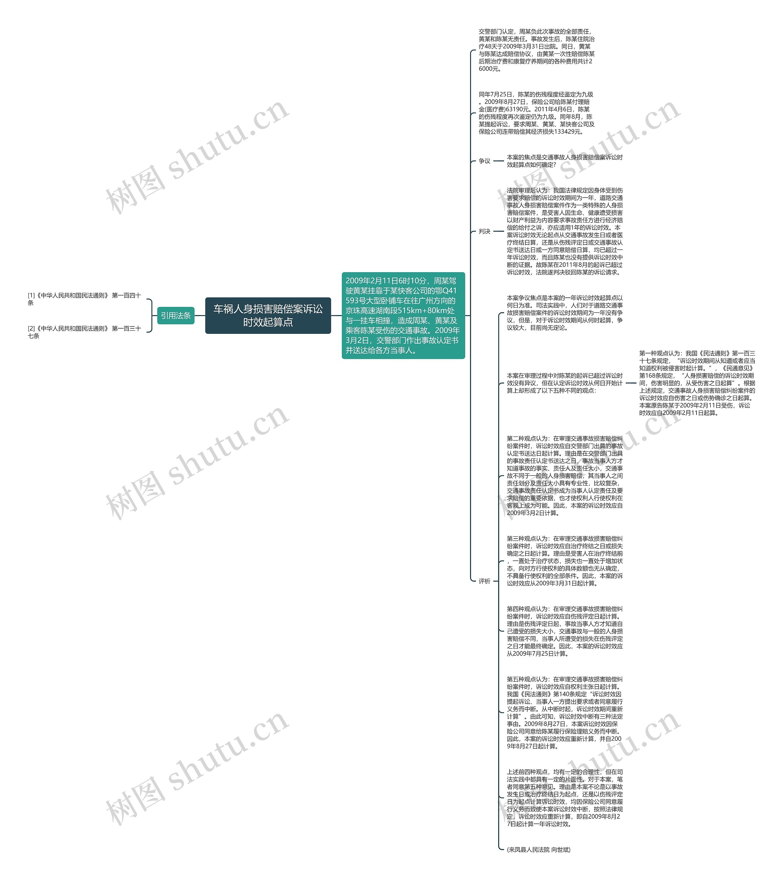 车祸人身损害赔偿案诉讼时效起算点思维导图
