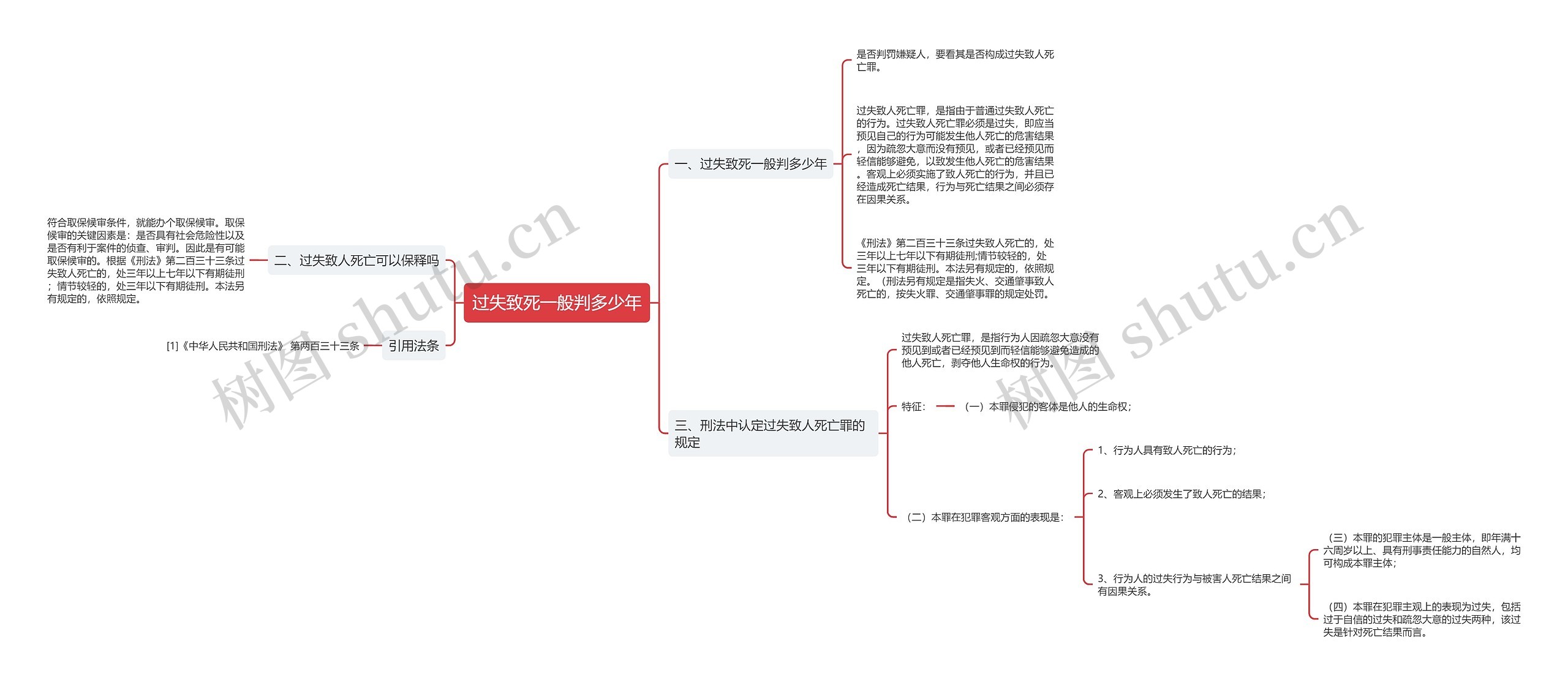 过失致死一般判多少年思维导图