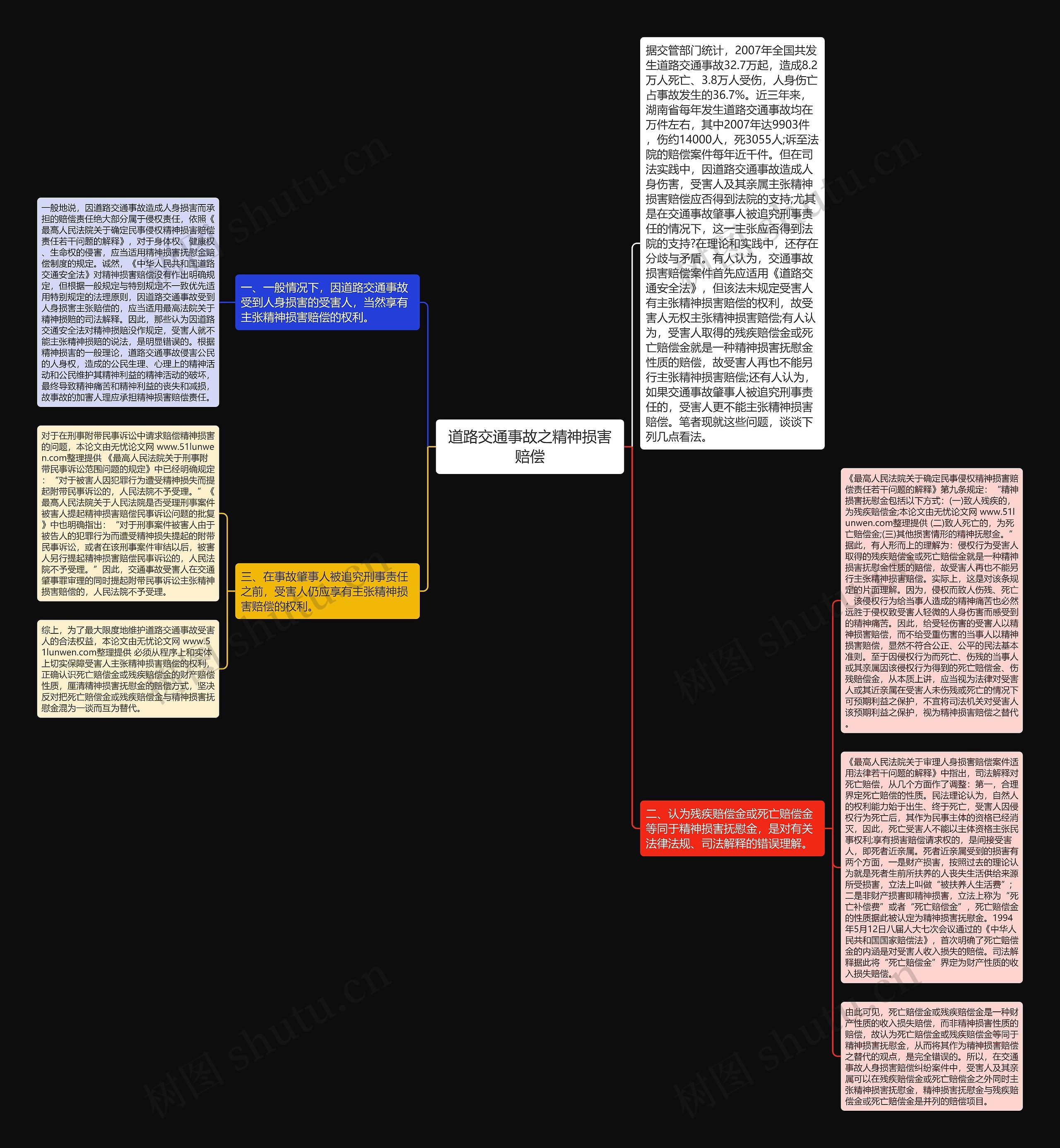 道路交通事故之精神损害赔偿思维导图