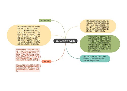 鹅口疮/病因病机/治疗