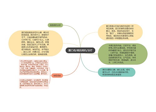 鹅口疮/病因病机/治疗