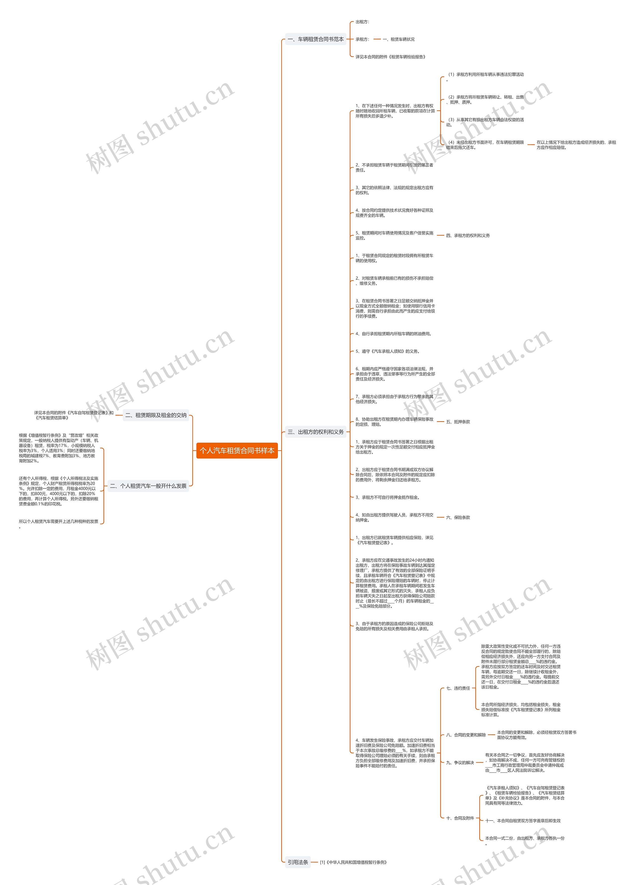个人汽车租赁合同书样本思维导图