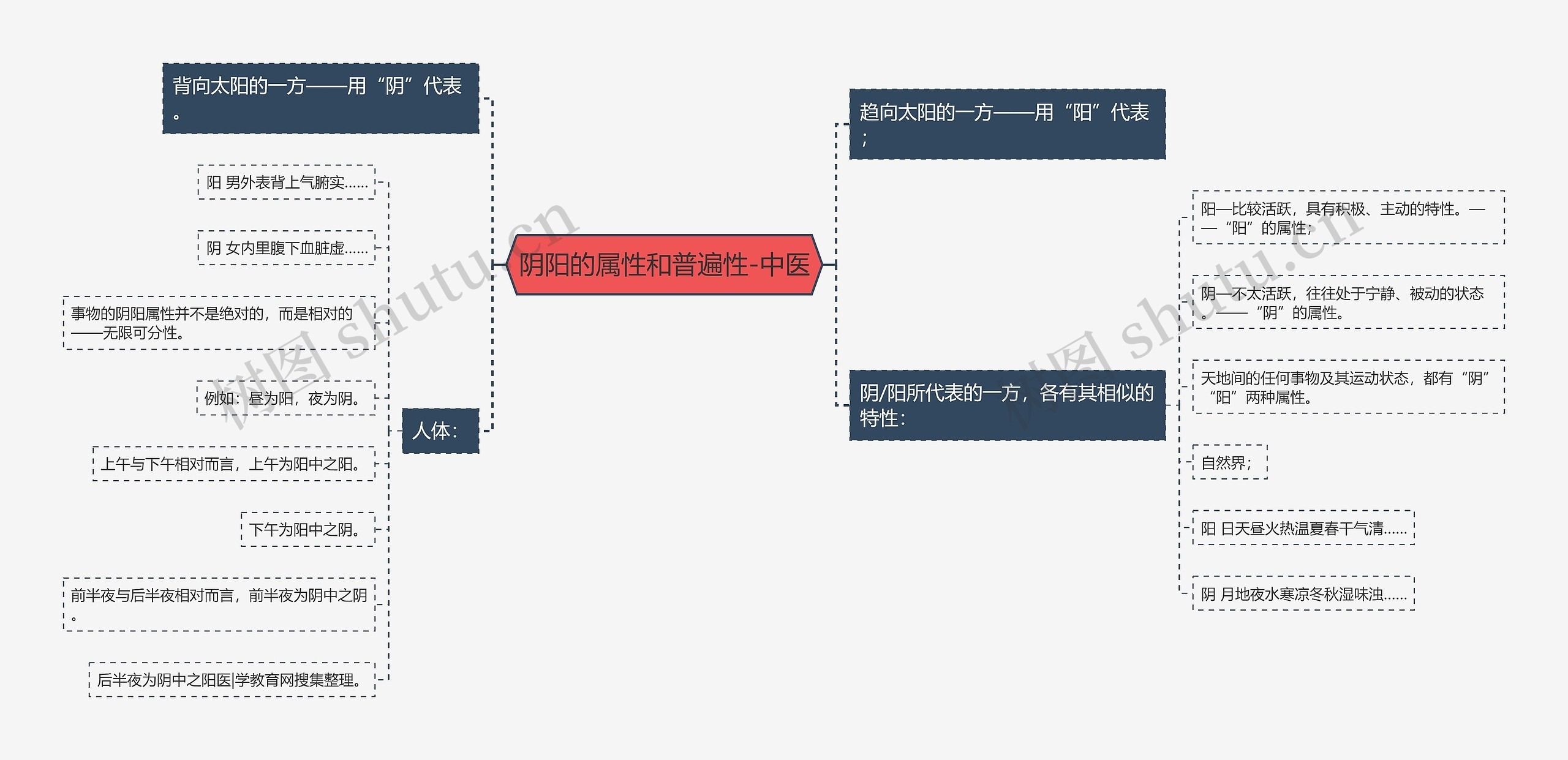 阴阳的属性和普遍性-中医