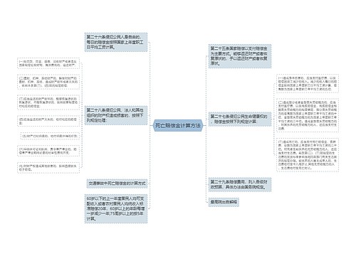 死亡赔偿金计算方法