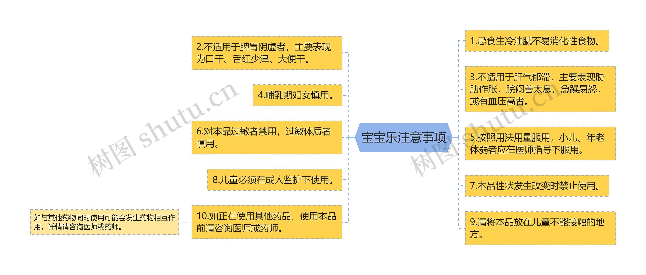 宝宝乐注意事项