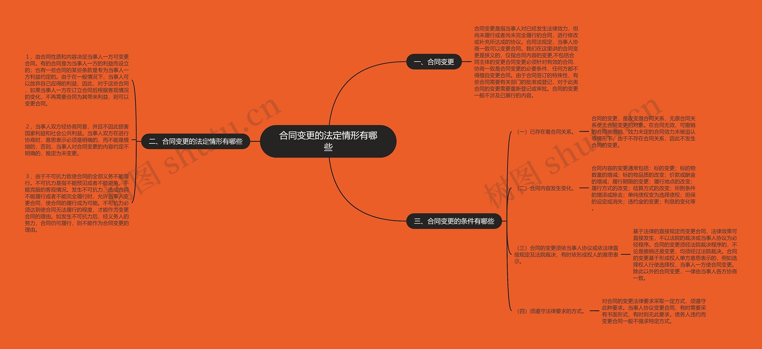 合同变更的法定情形有哪些