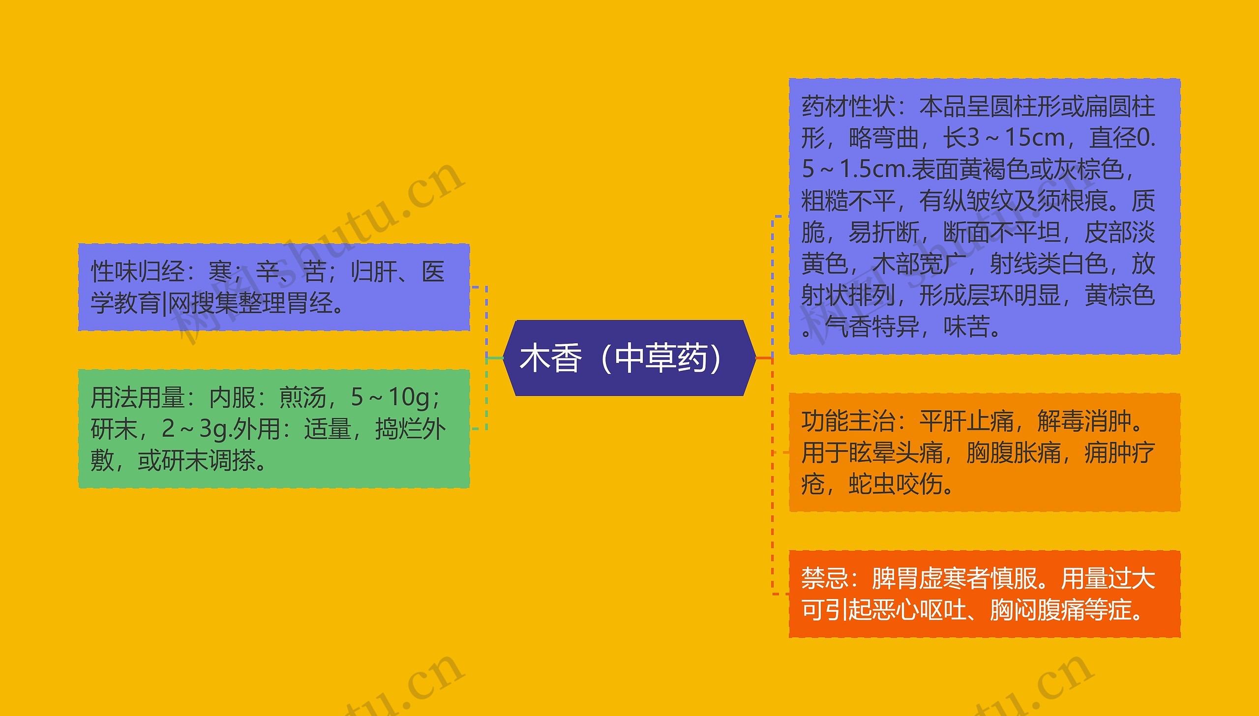 木香(中草药) 木香(中草药)