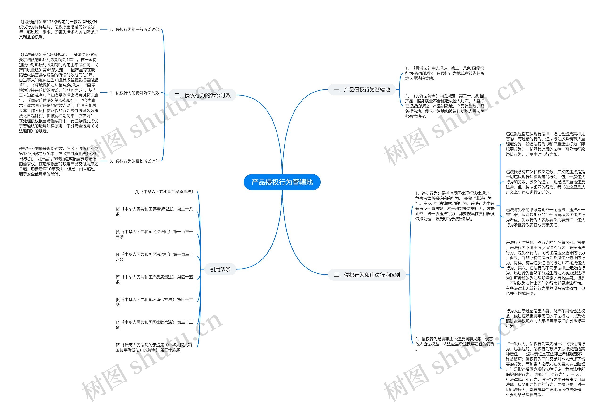 产品侵权行为管辖地 产品侵权行为管辖地