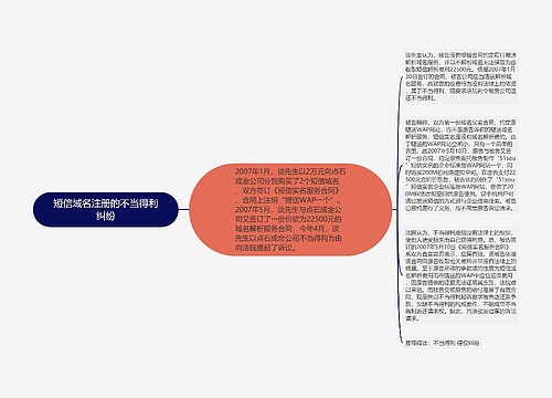 短信域名注册的不当得利纠纷