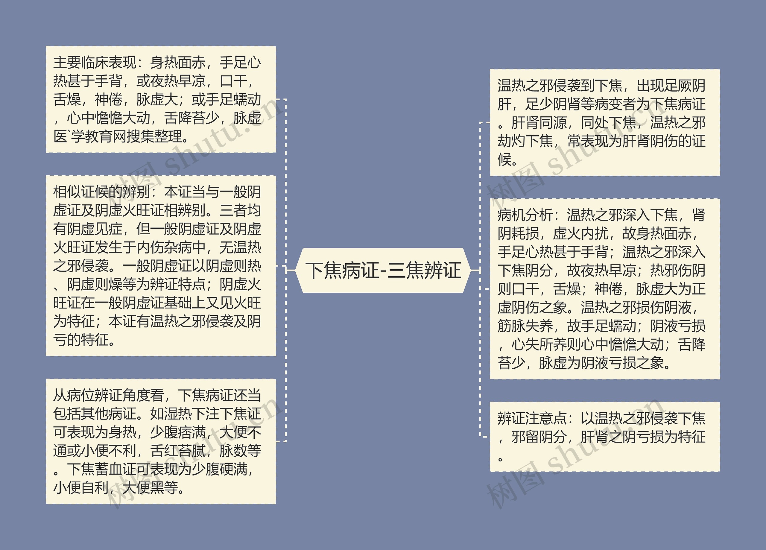 下焦病证-三焦辨证 下焦病证-三焦辨证