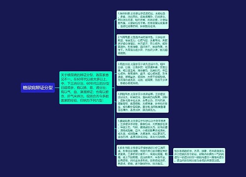 糖尿病辩证分型