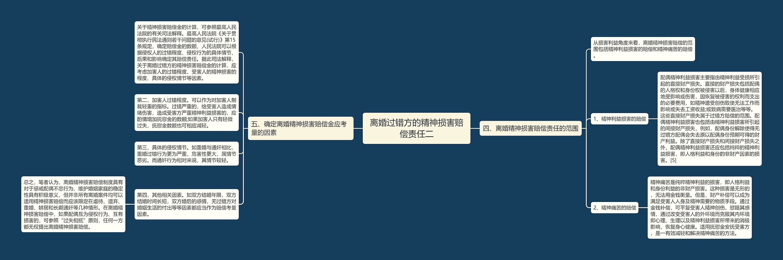 离婚过错方的精神损害赔偿责任二 离婚过错方的精神损害赔偿责任二