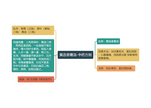 黄连香薷汤-中药方剂