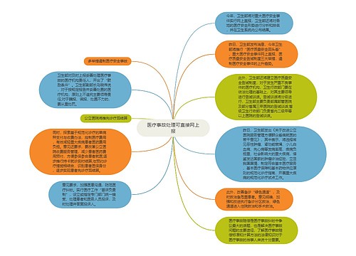 医疗事故处理可直接网上报