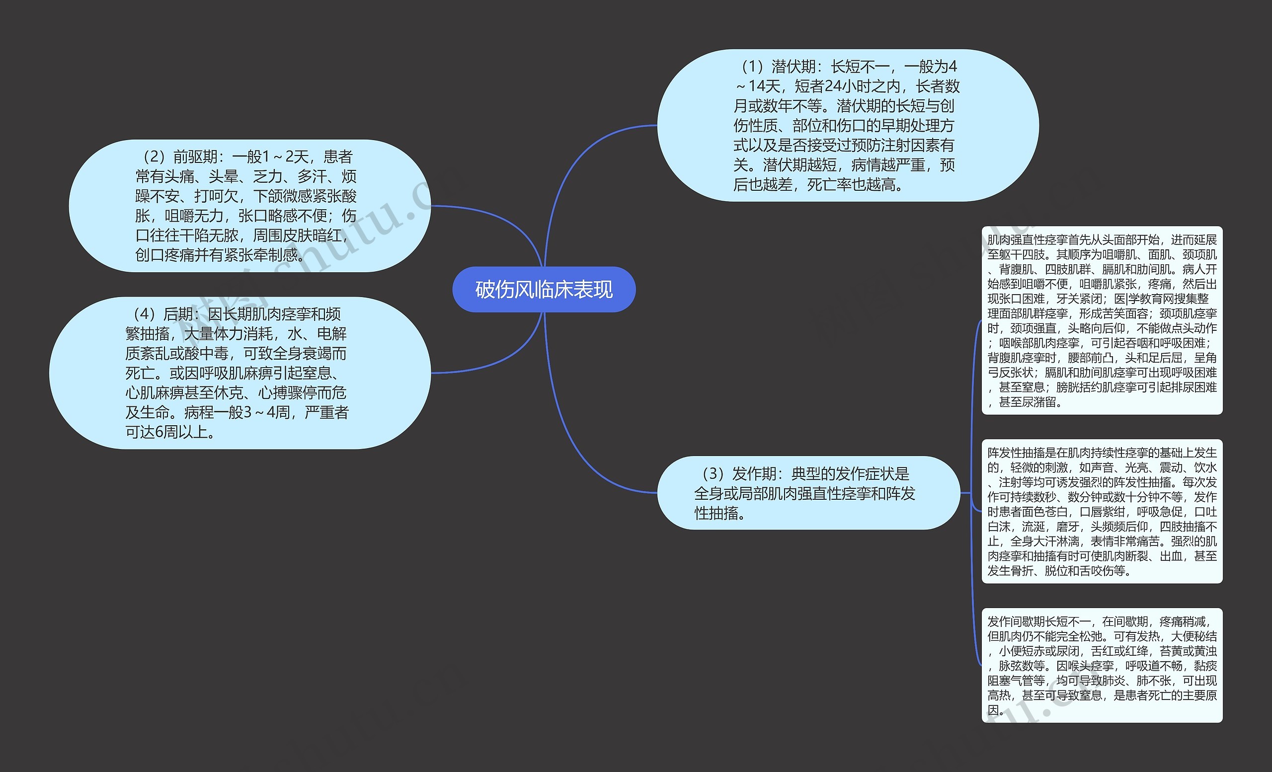 破伤风临床表现