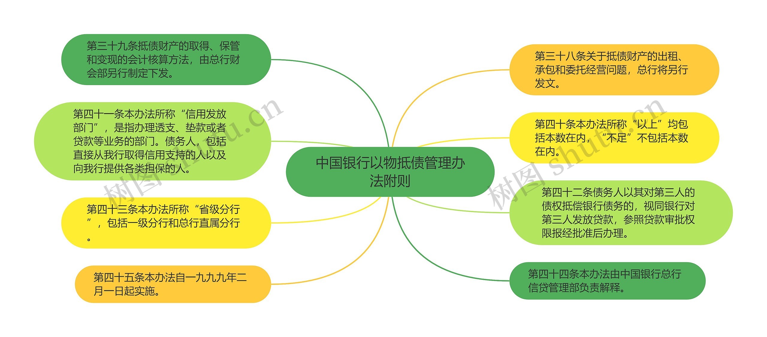 中国银行以物抵债管理办法附则