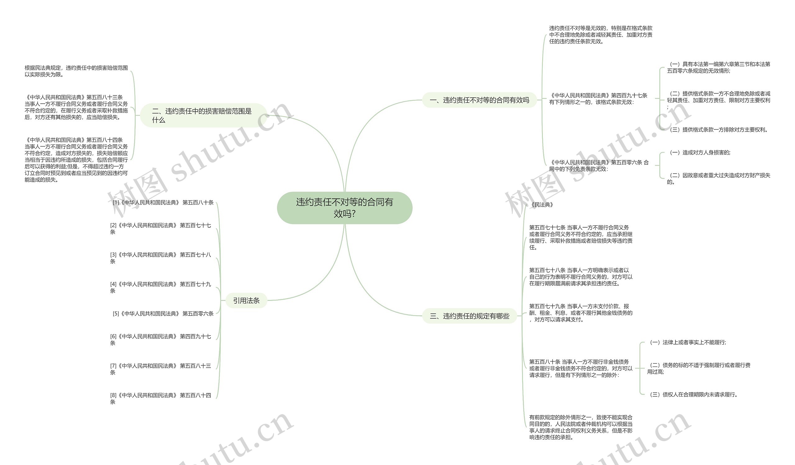 违约责任不对等的合同有效吗? 违约责任不对等的合同有效吗?