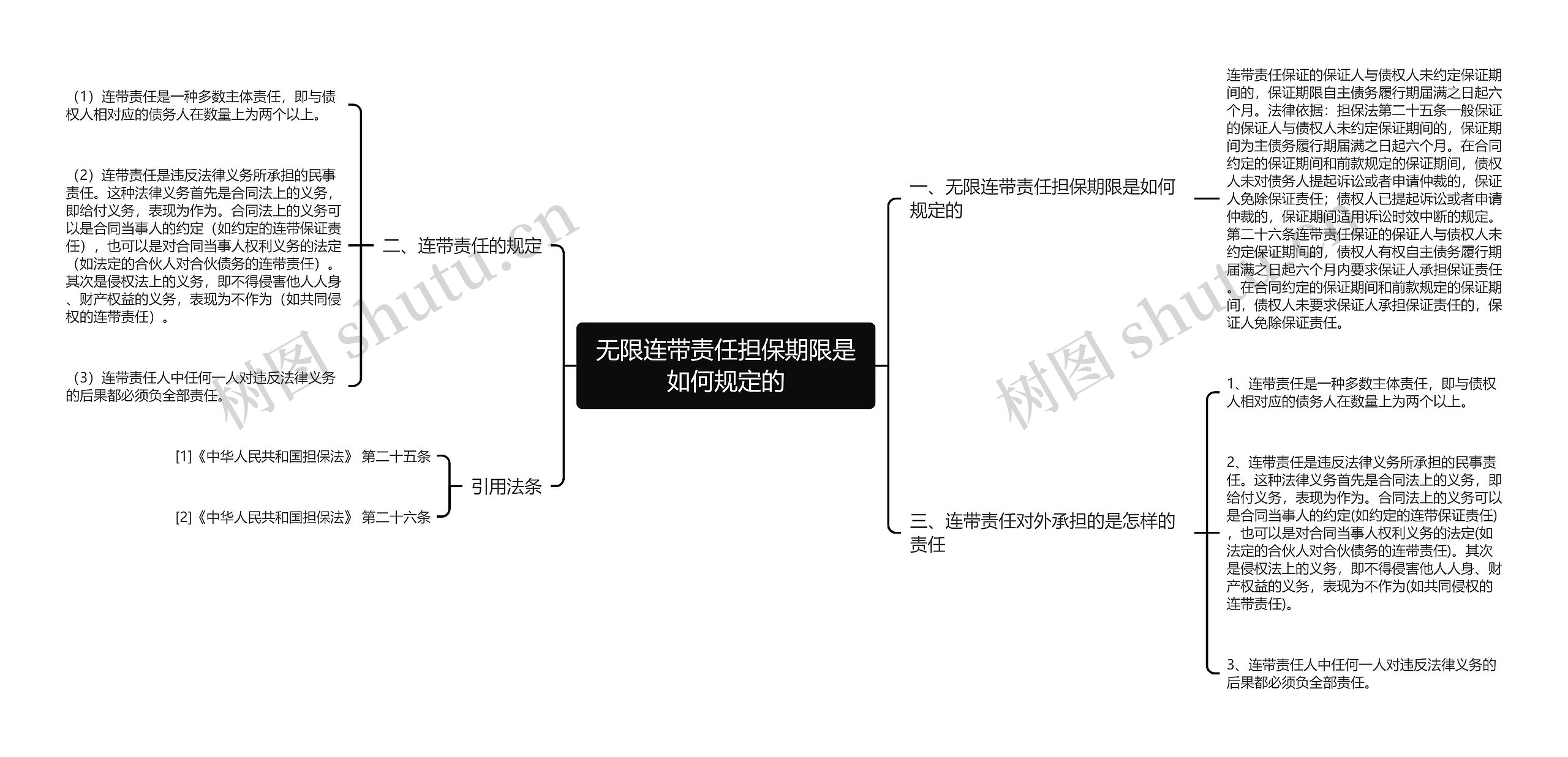 无限连带责任担保期限是如何规定的