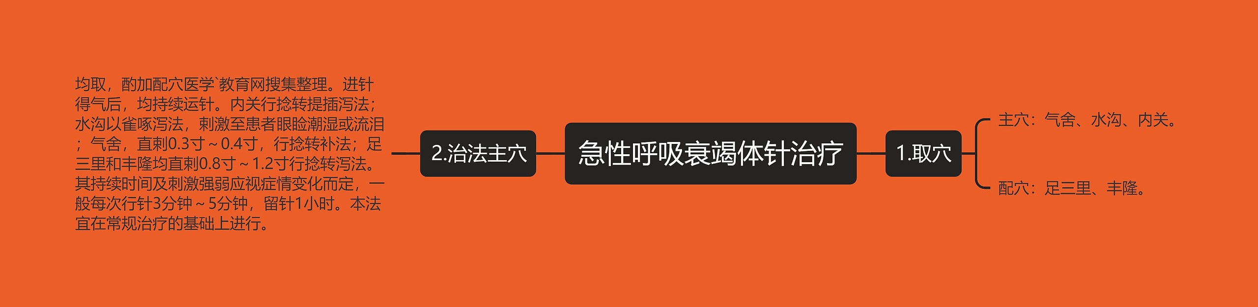 急性呼吸衰竭体针治疗 急性呼吸衰竭体针治疗