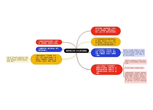 疱疹性口炎-小儿常见病症