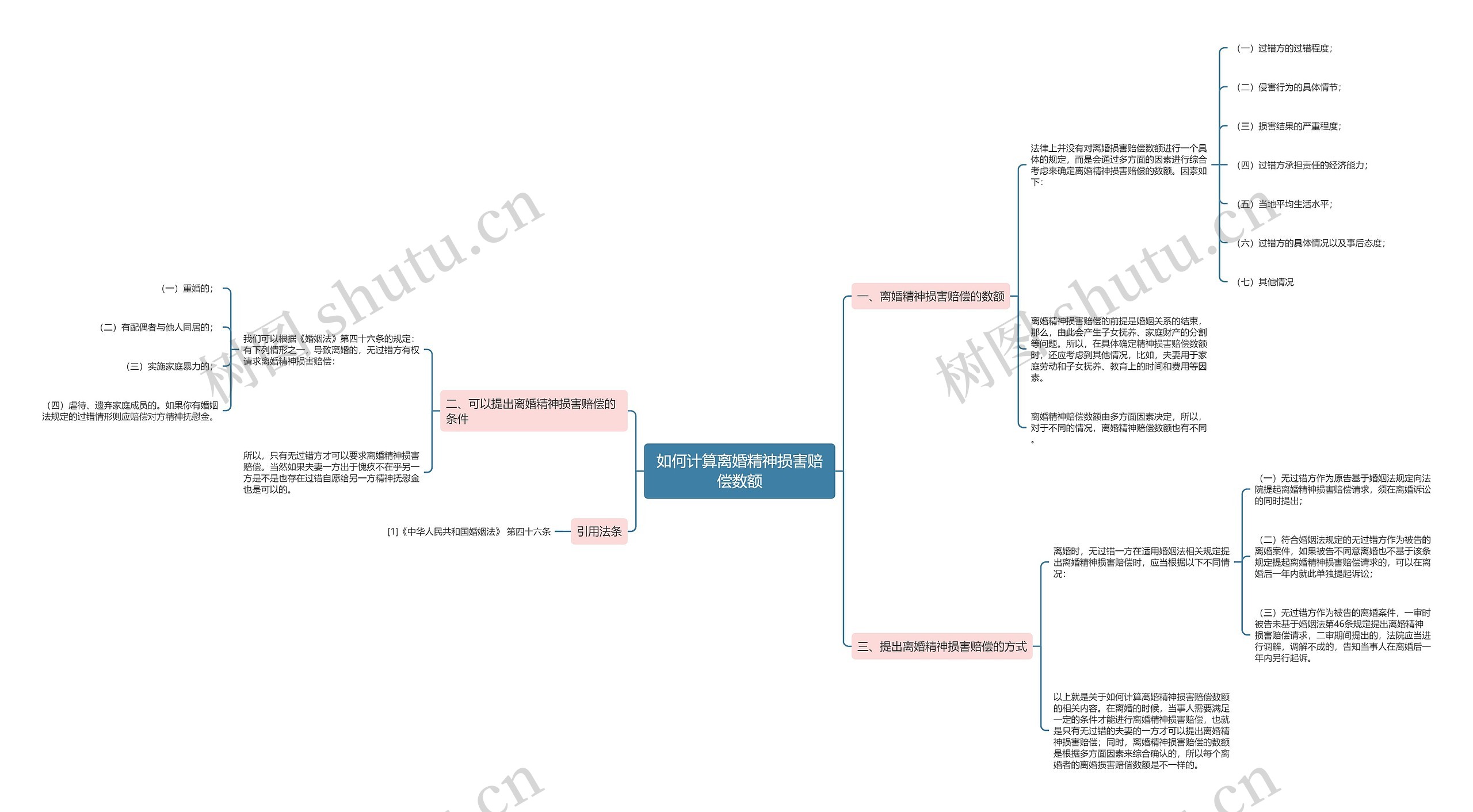 如何计算离婚精神损害赔偿数额思维导图