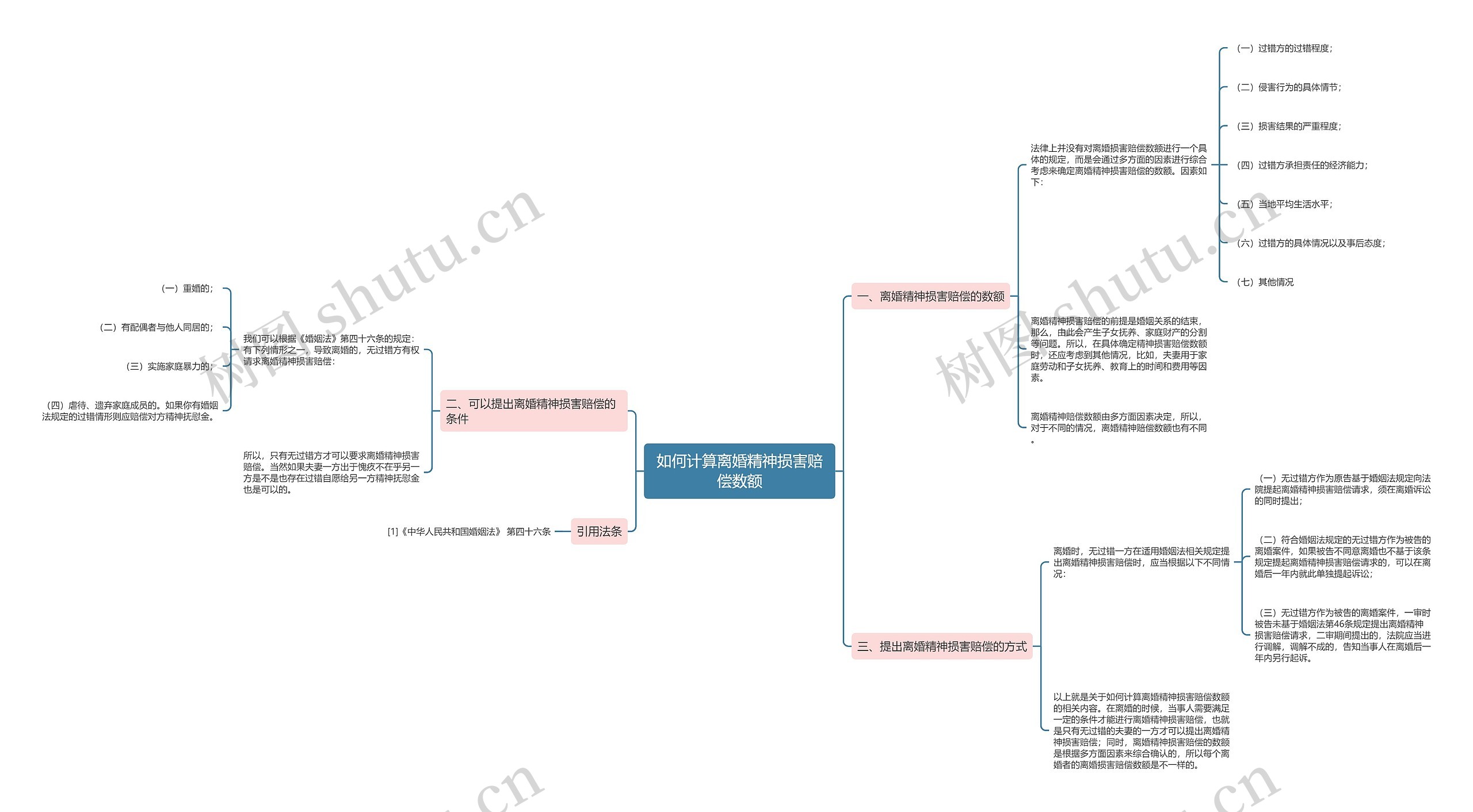 如何计算离婚精神损害赔偿数额 如何计算离婚精神损害赔偿数额