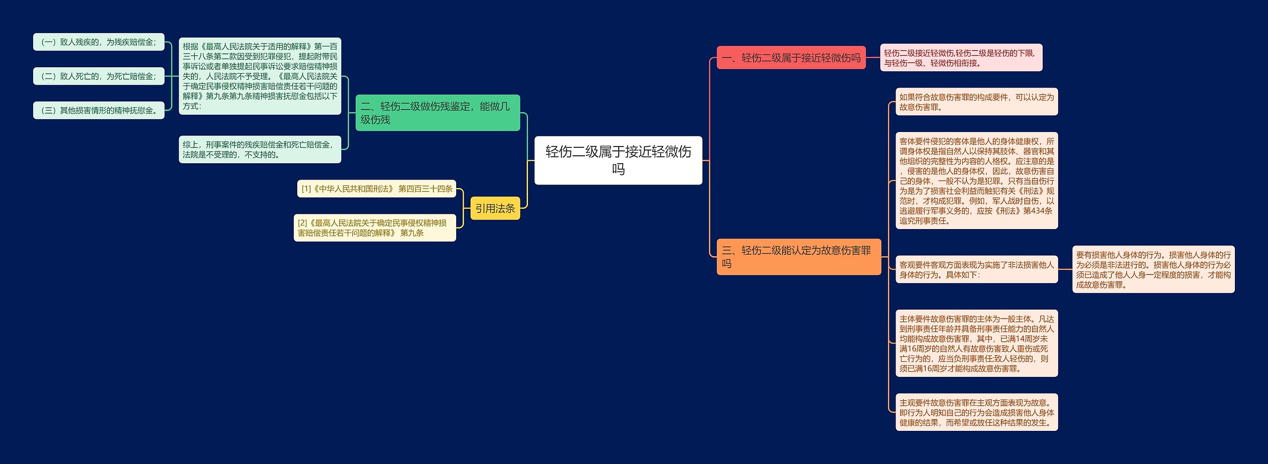 轻伤二级属于接近轻微伤吗思维导图