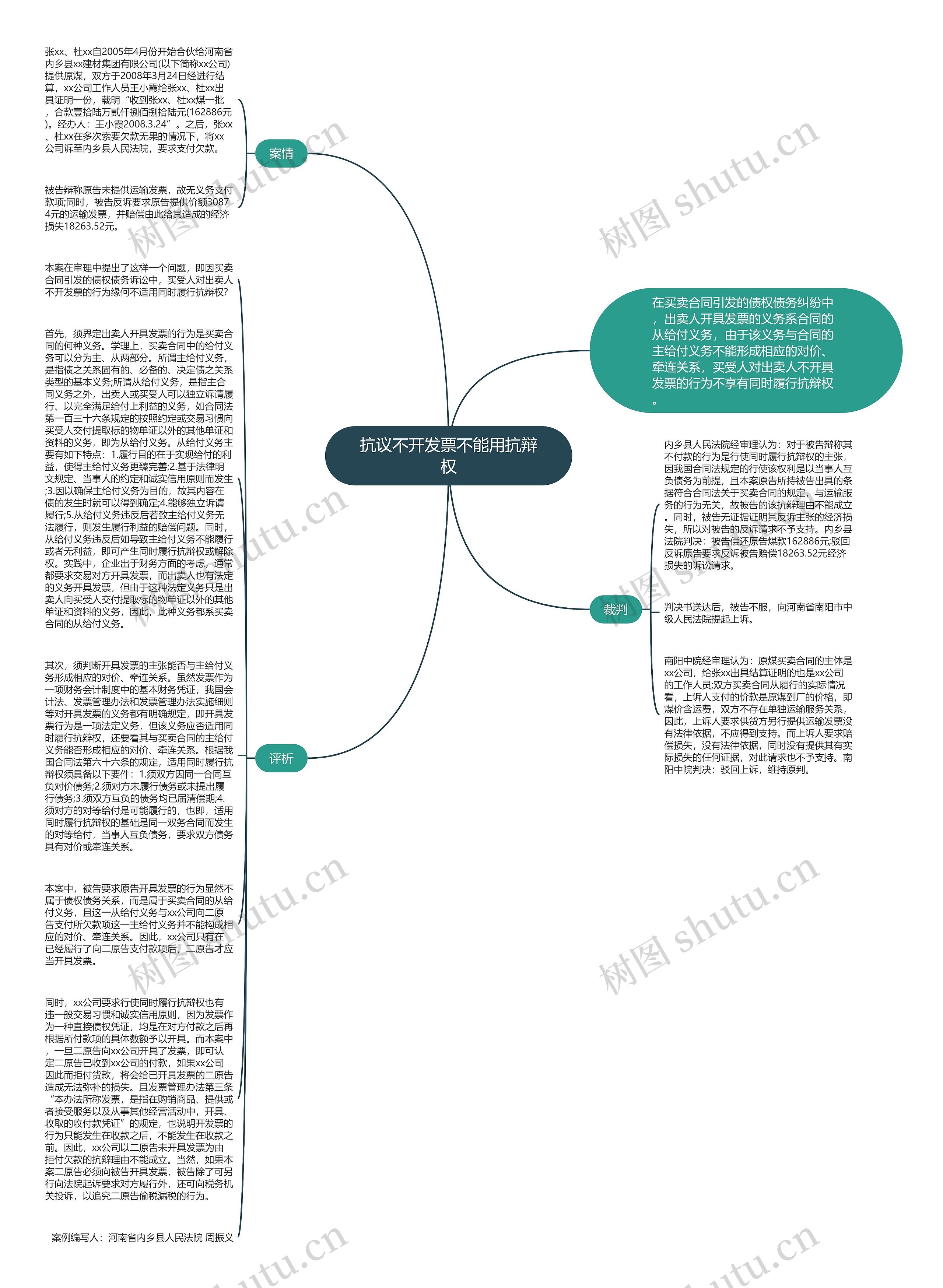 抗议不开发票不能用抗辩权思维导图