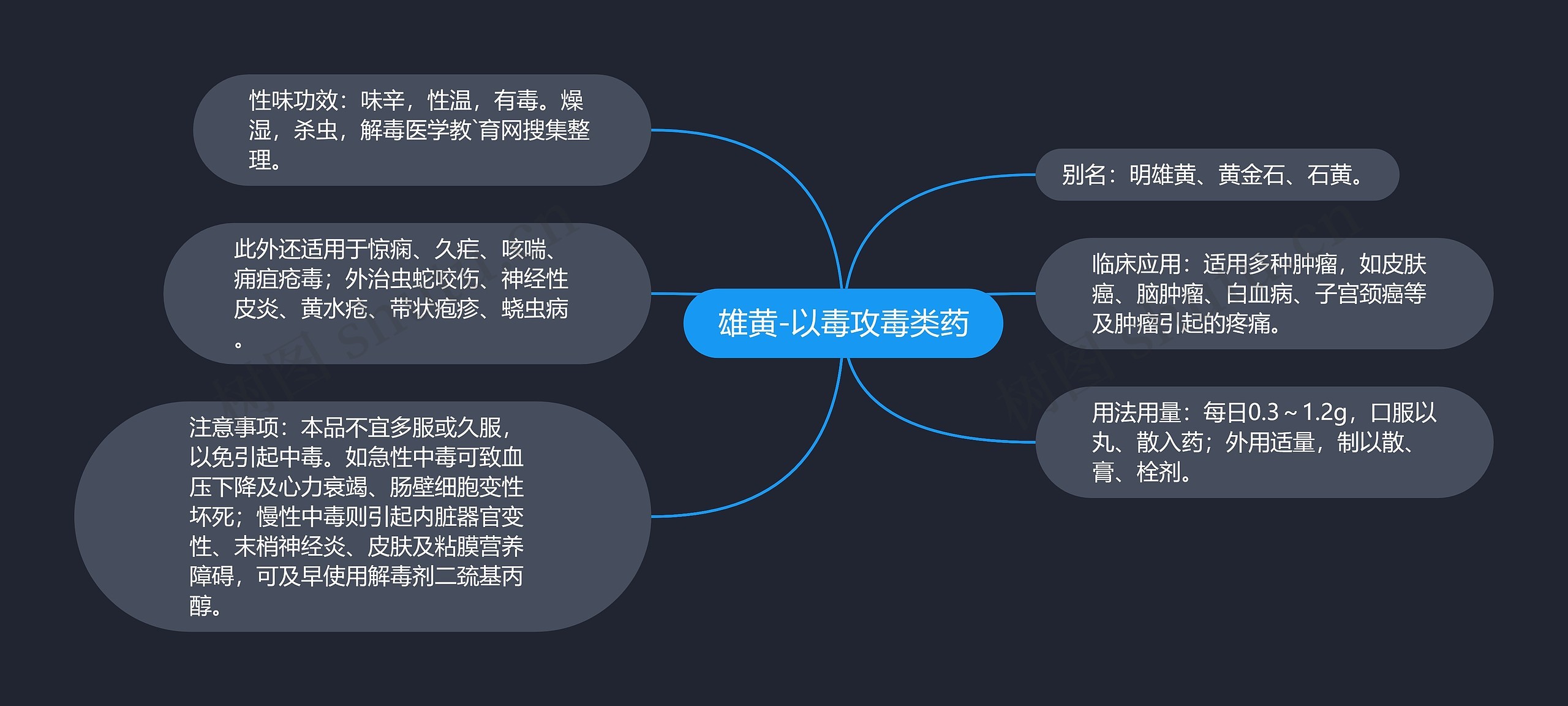 雄黄-以毒攻毒类药思维导图