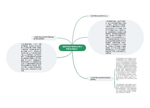 国家对医疗事故的分类与等级有何规定？