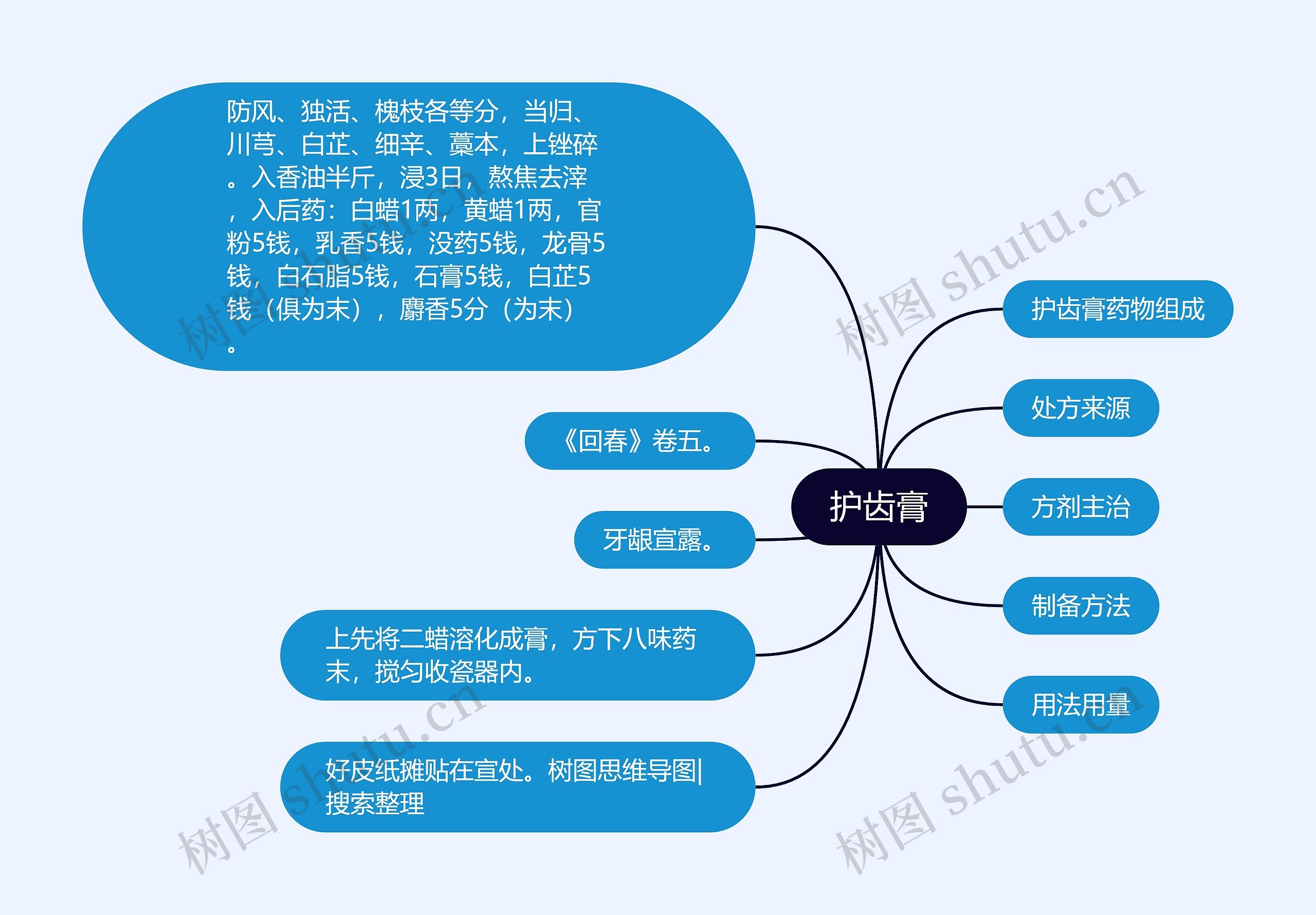 护齿膏思维导图