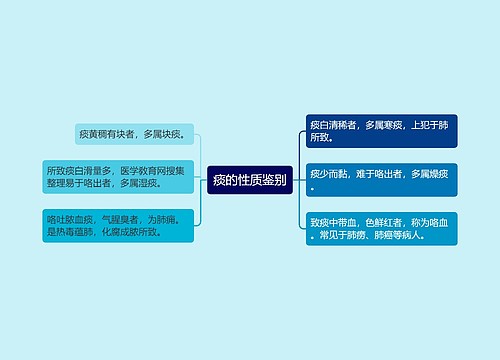 痰的性质鉴别