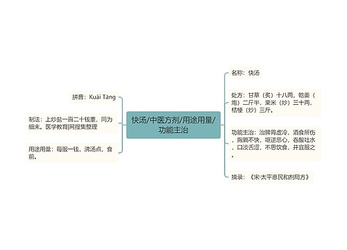 快汤/中医方剂/用途用量/功能主治