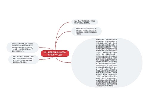 意大利8月国家债务创历史新高股东个人债务