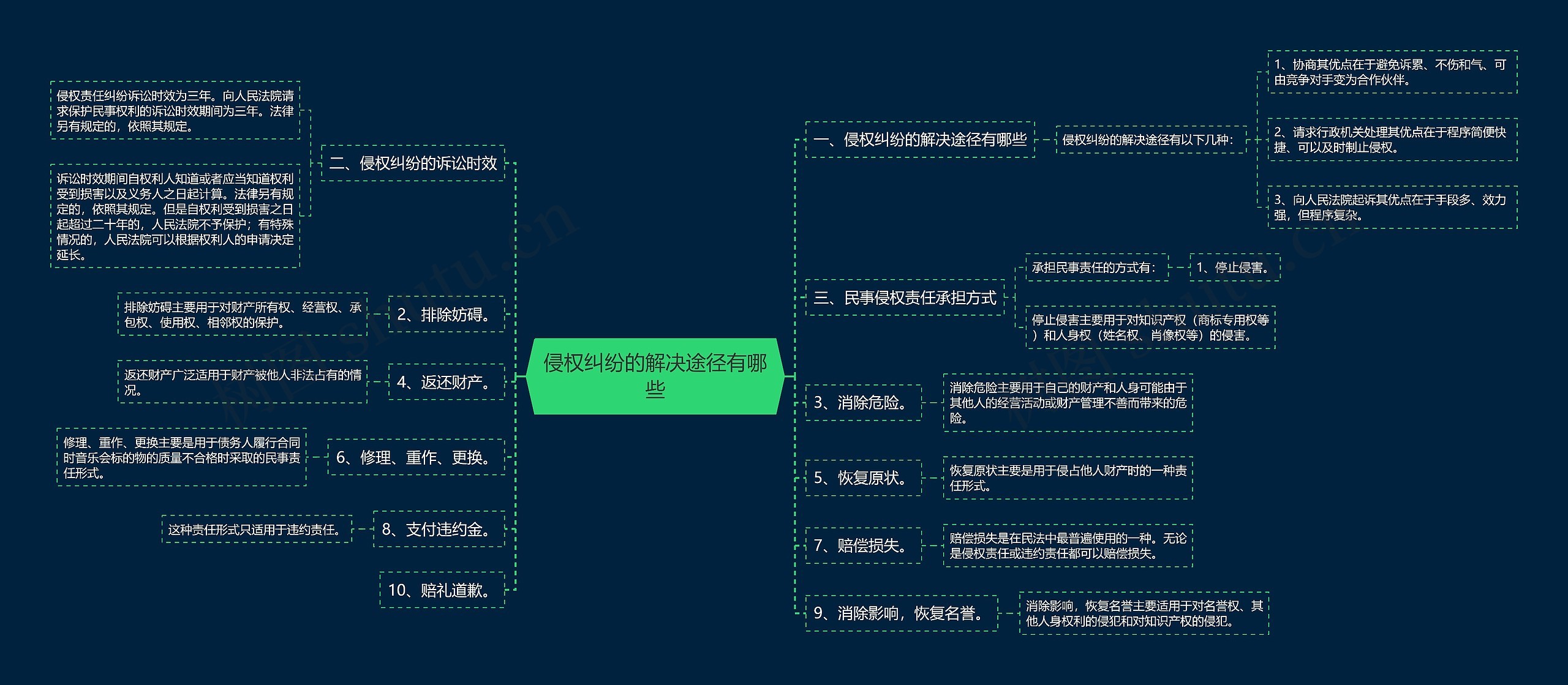 侵权纠纷的解决途径有哪些