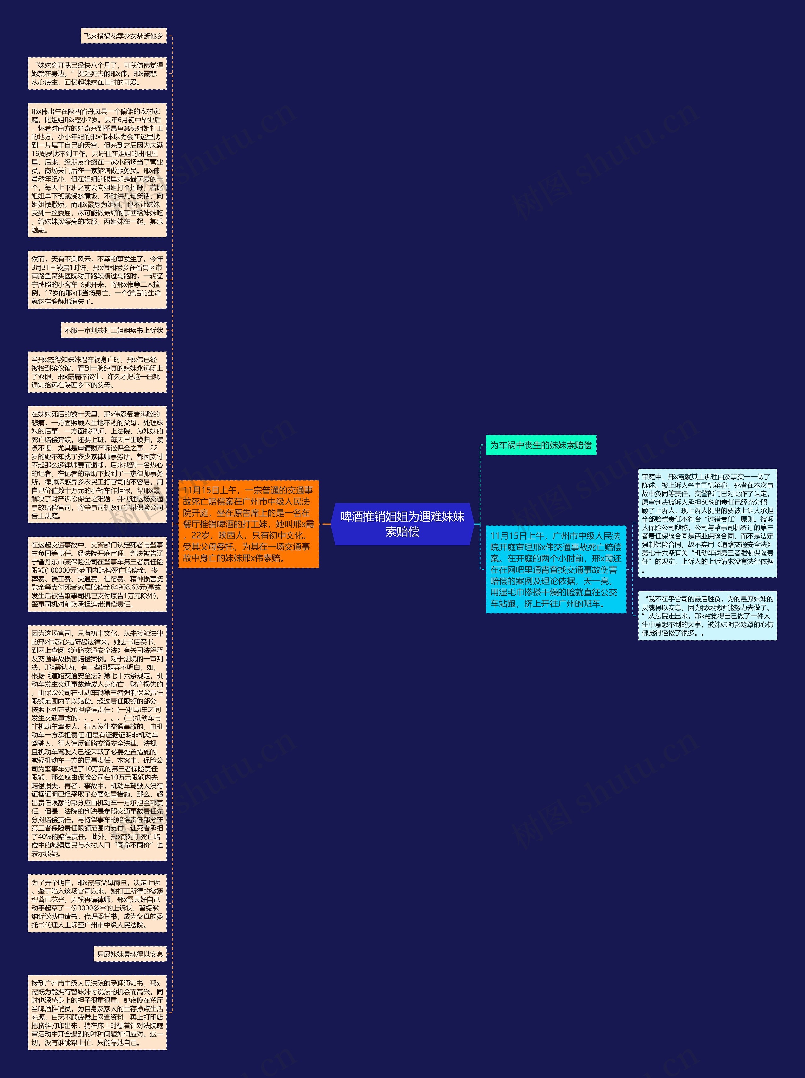 啤酒推销姐姐为遇难妹妹索赔偿思维导图高清图 啤酒推销姐姐为遇难妹妹索赔偿思维导图