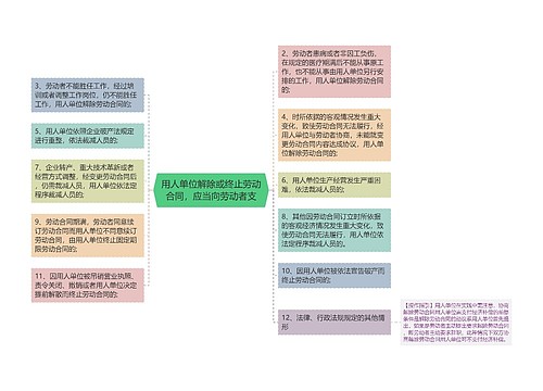 用人单位解除或终止劳动合同，应当向劳动者支