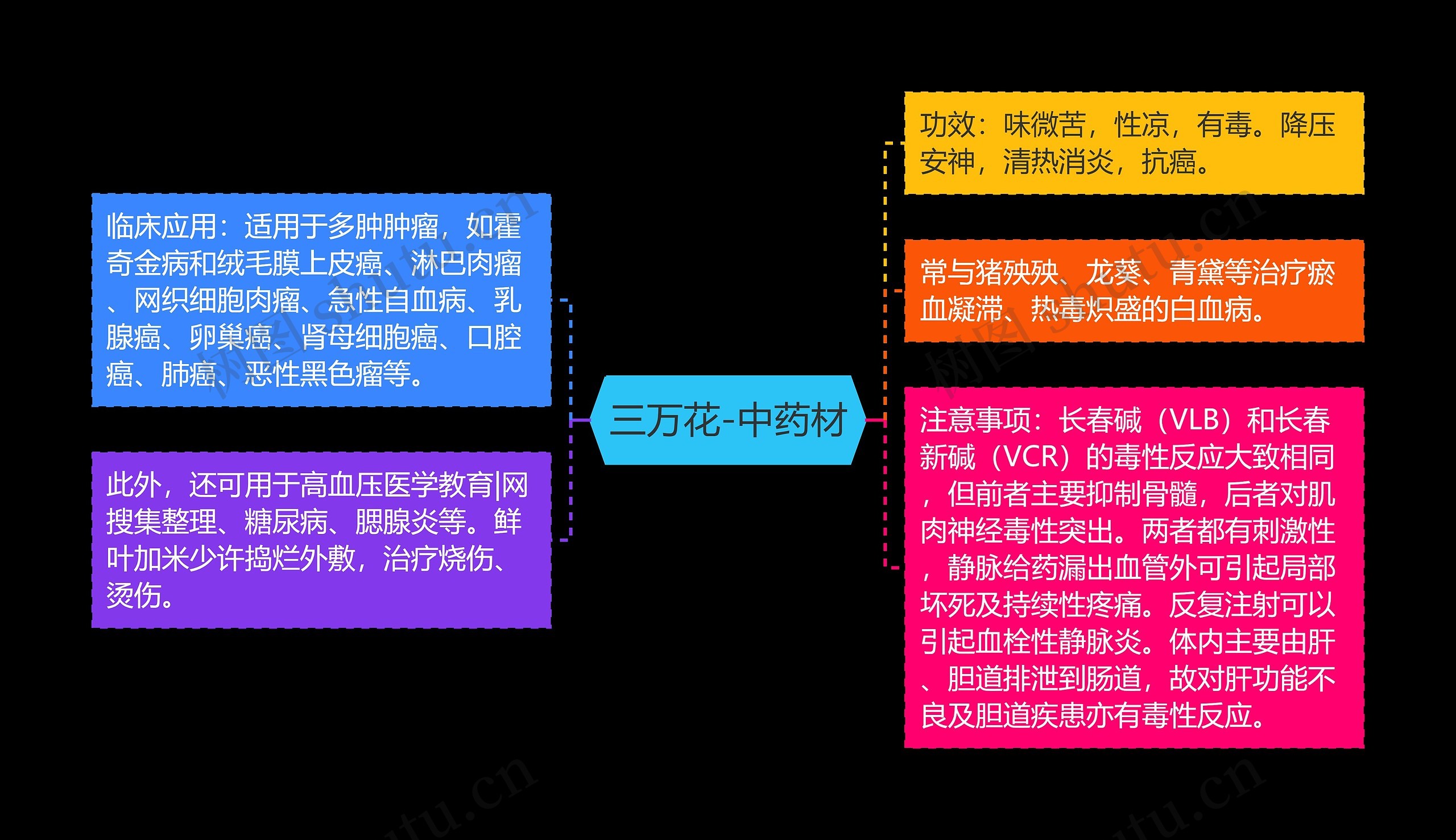 三万花-中药材 三万花-中药材