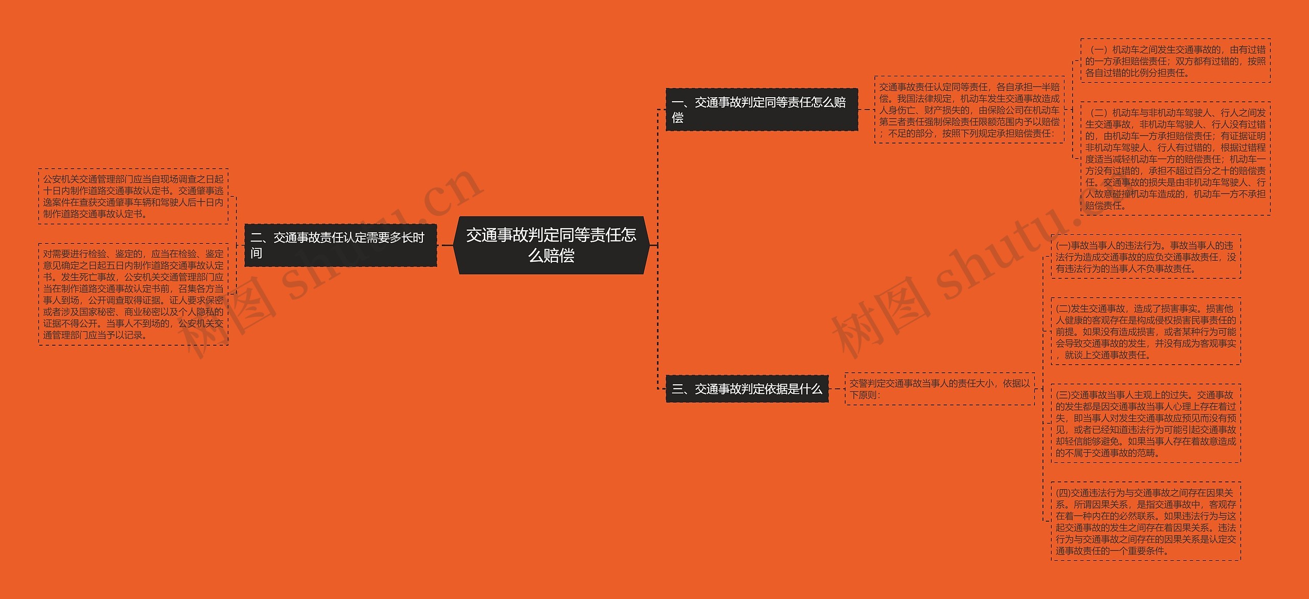 交通事故判定同等责任怎么赔偿